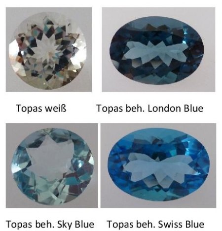 Topas weiß Topas behandelt Sky Blue Swiss Blue London Blue.jpg