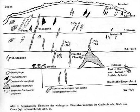 Geologisches Schema_Bärensteinbruch_Bad Harzburg_1994_Peter.JPG